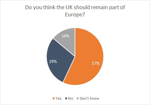 EU-chart