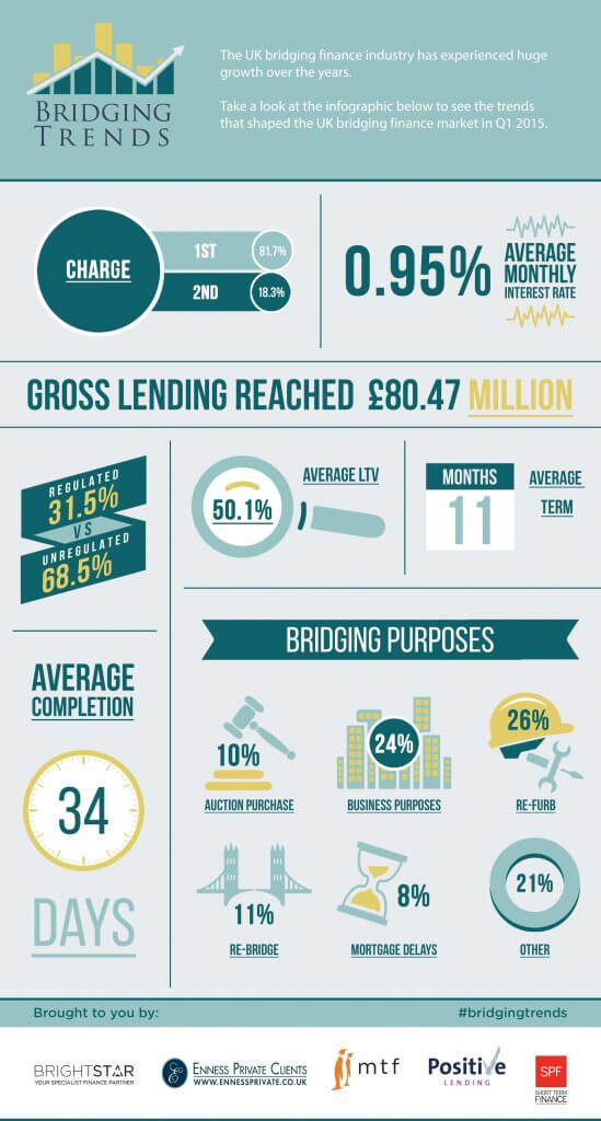 bridging-trends-q1-2015