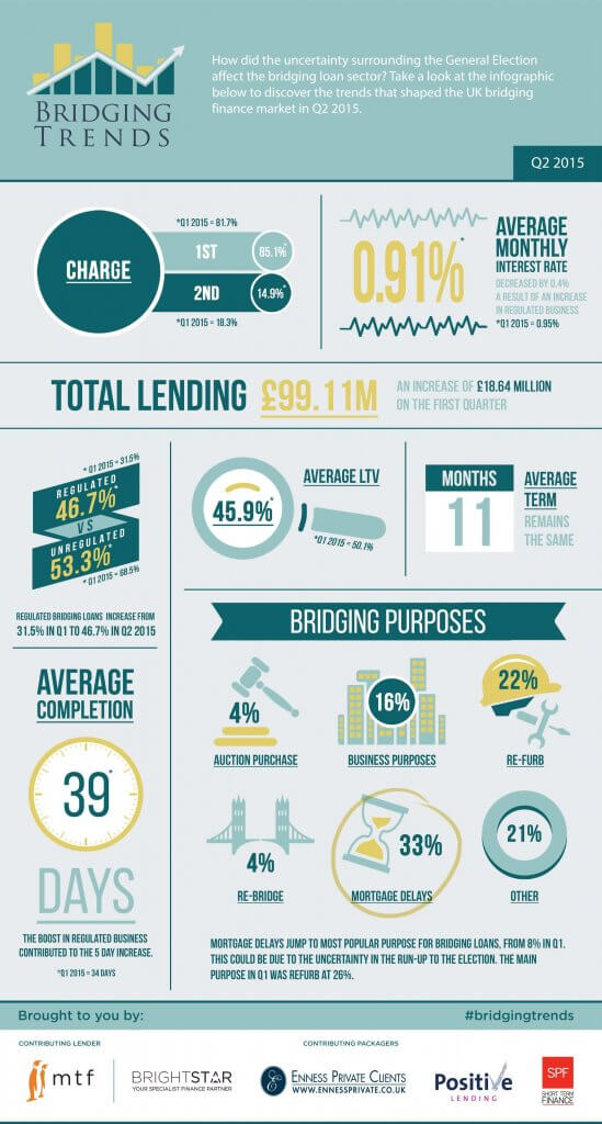 bridging_trends_q2_2015