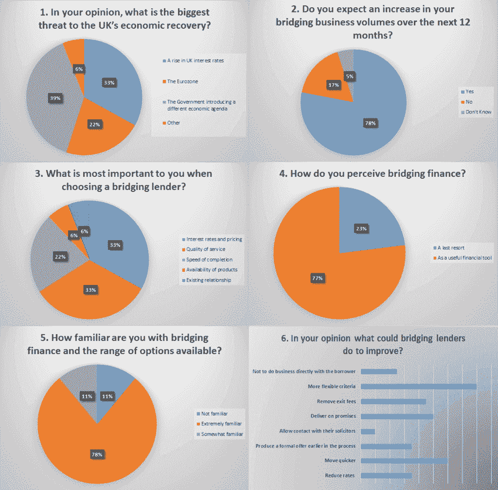 broker-senntiment-survey