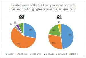 Q3-bridging-trends