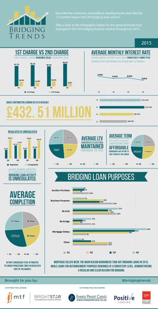 Bridging-Trends-2015-data