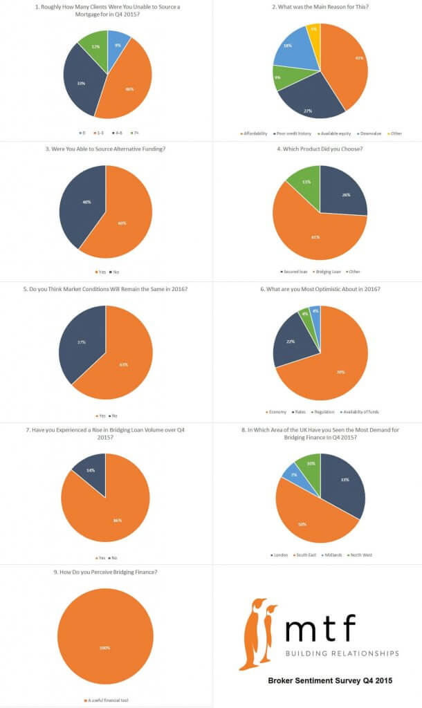 broker-survey-results-q4