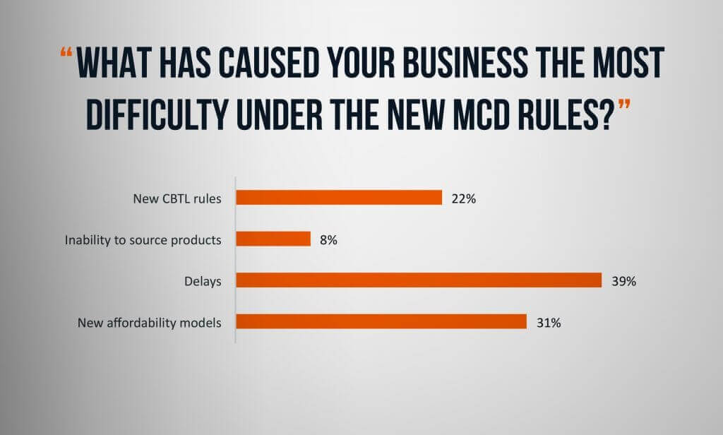 question-1-mcd-mtf