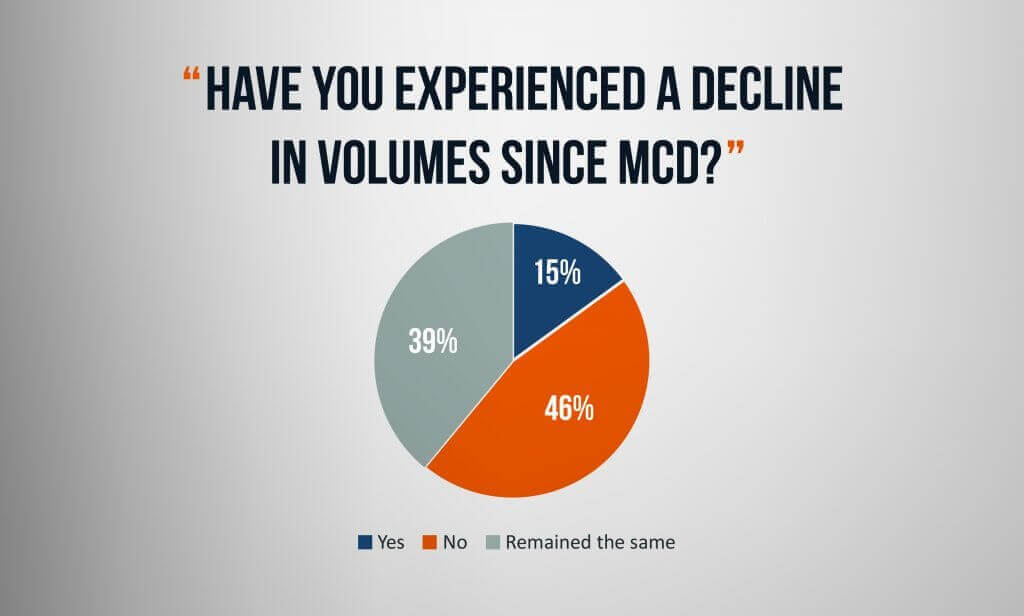 Question-3-MCD-MTF