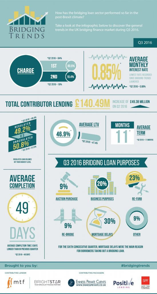 bridging-trends-q3-2016