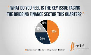 issues-facing-sector