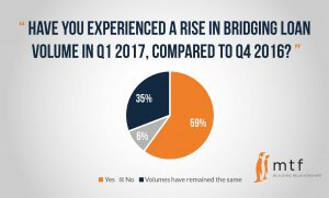 q1-2017