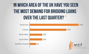 most-demand-last-quarter