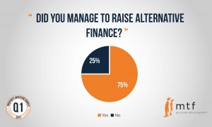 raise-alternative-finance