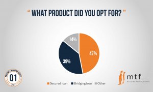 what-product