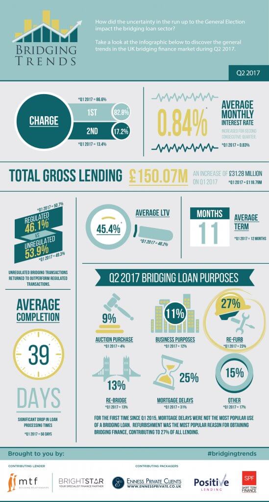 bridging-trends-2017-q2