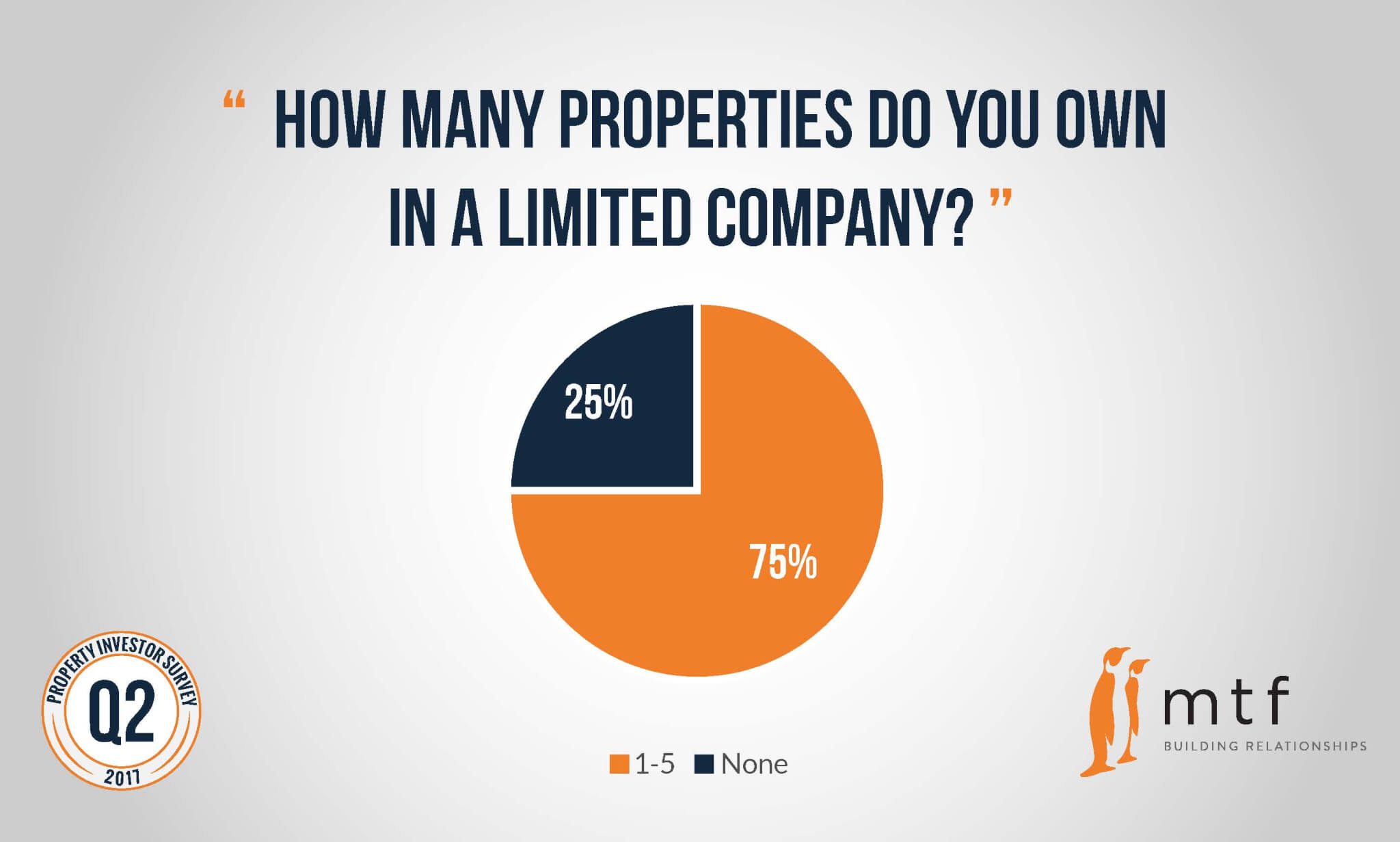 how-many-properties-limited