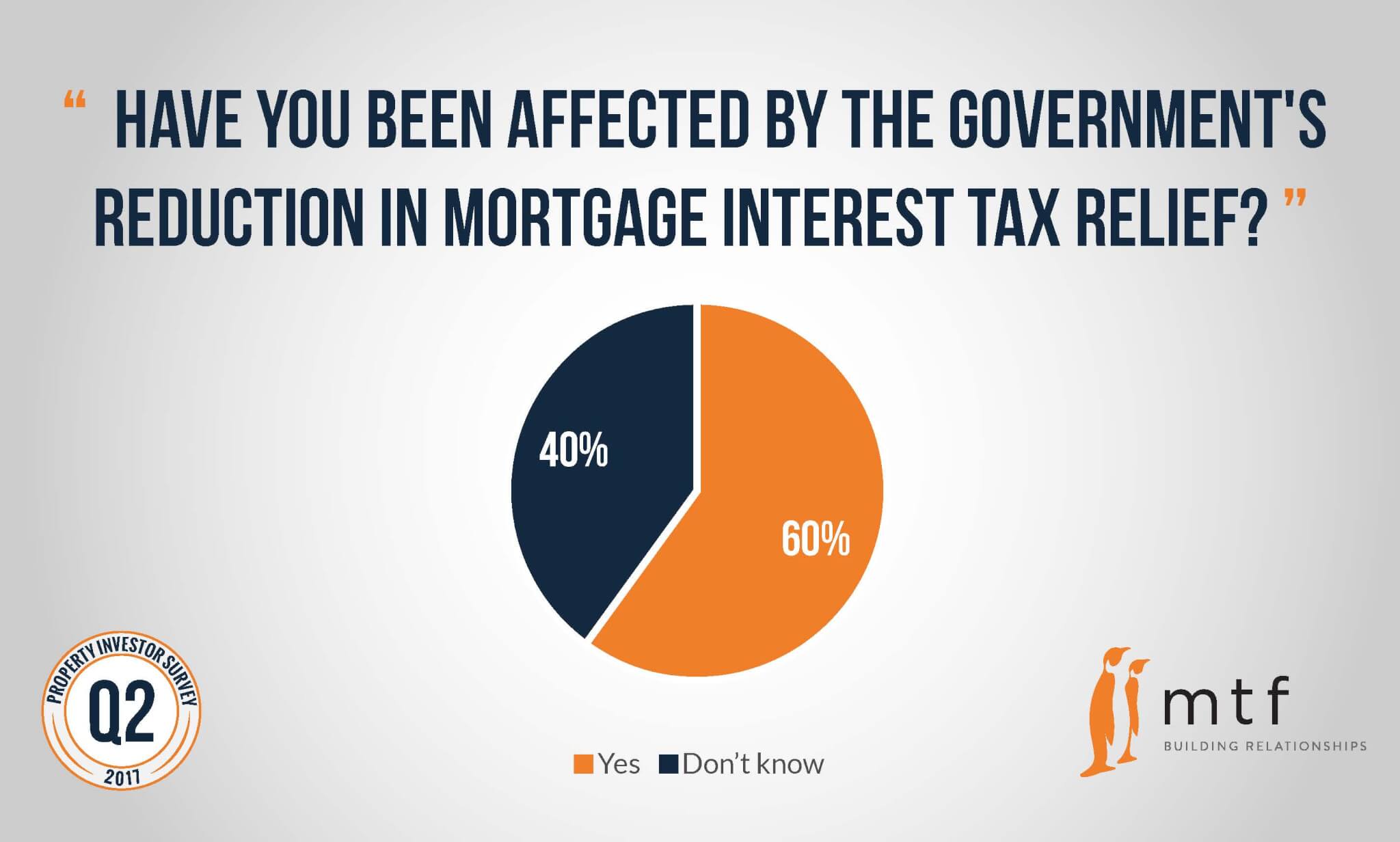 mortgage-rates