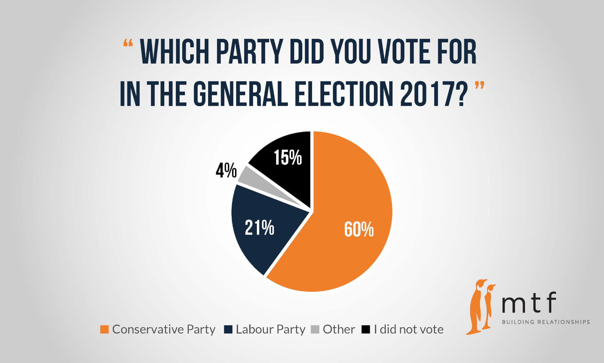 party-voted-for