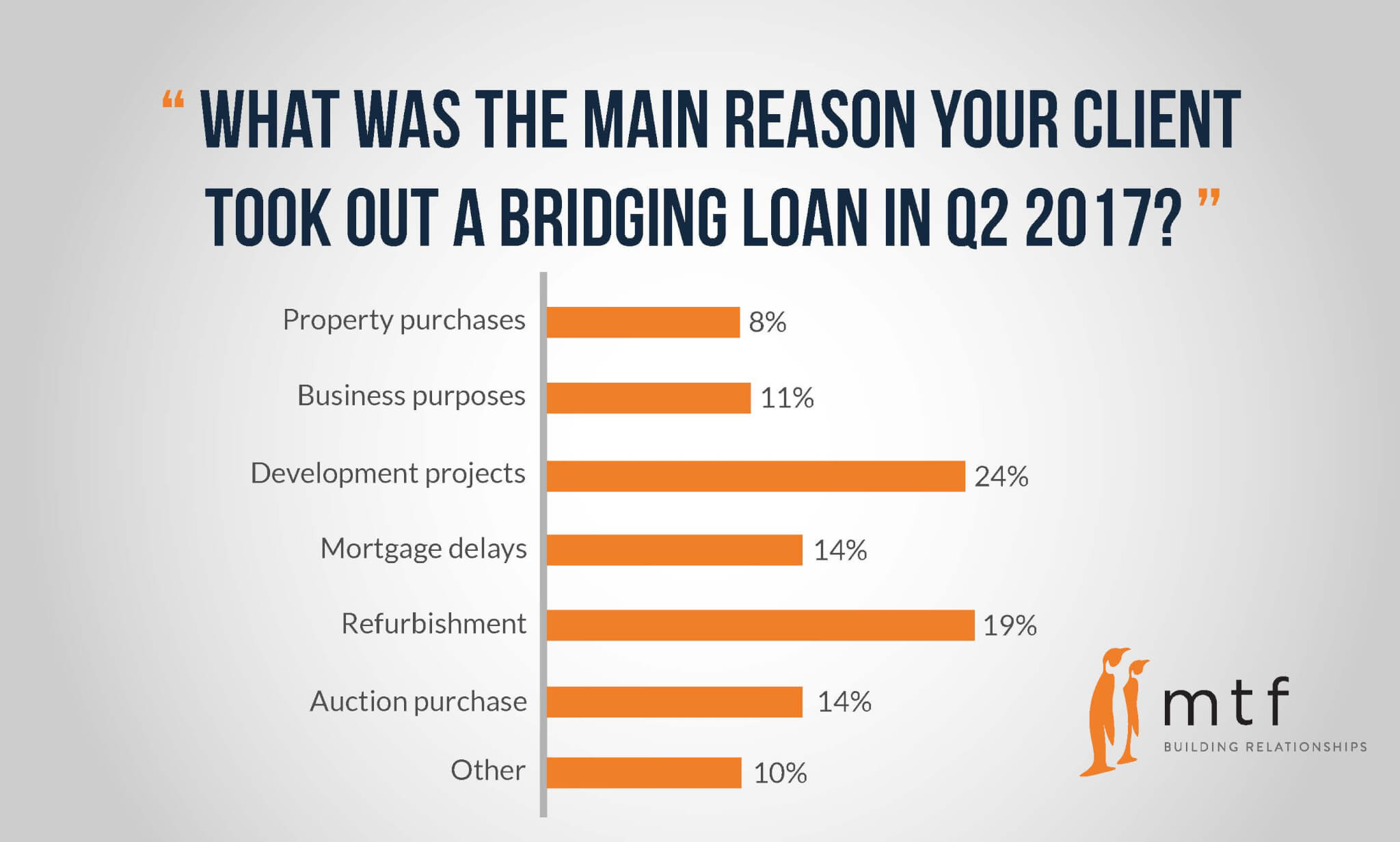 reasons-for-loan