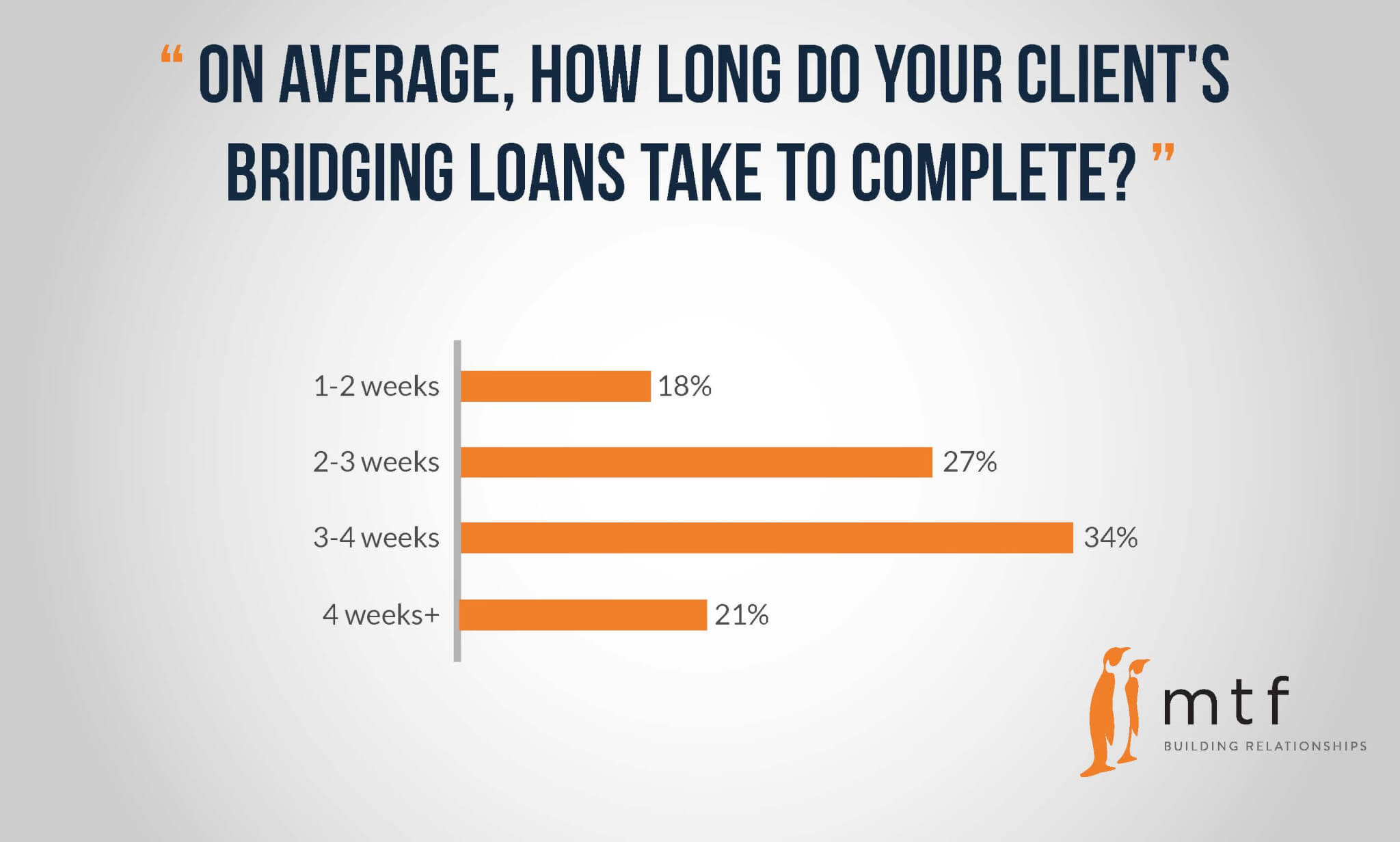 time-to-complete-loan