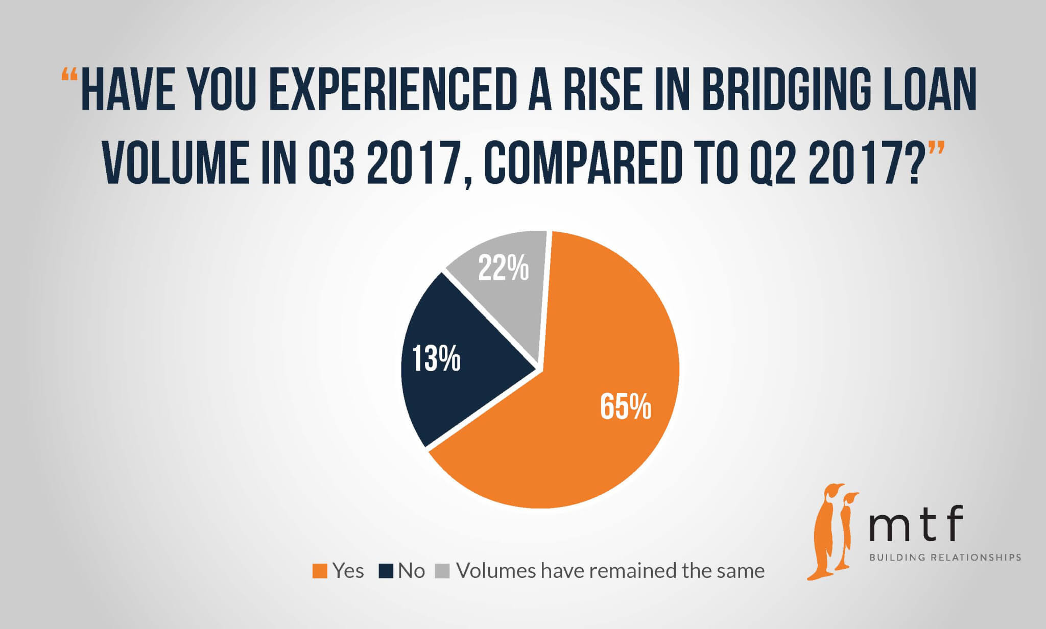 rise-in-volumes