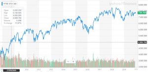 FTSE 2009