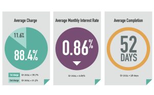 bridging-trends-q2-2024