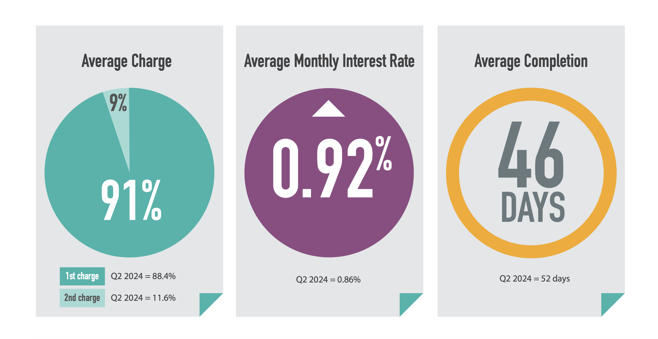 bridging trends Q3 2024